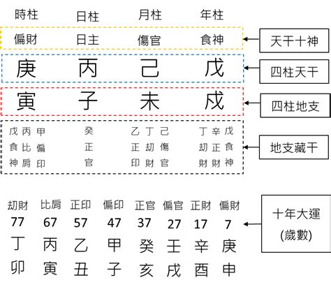 八字缺什麼 怎麼看|八字新手教學 